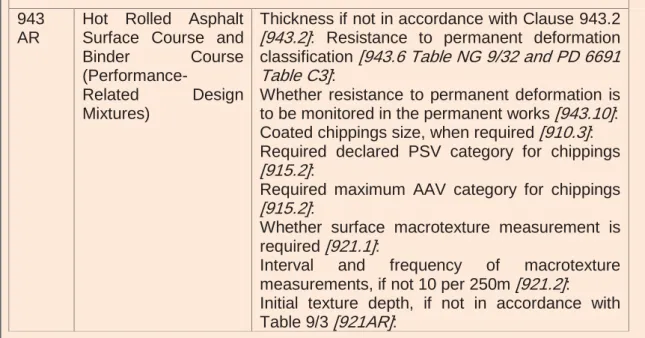 Table NG 943AR/1 Requirements for Construction Materials (Example)  943 