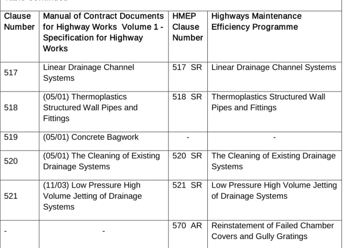 Table Continued  Clause 