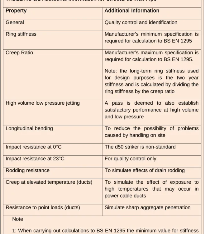 TABLE NG 5/1 Additional Information for Structured Wall Pipe 
