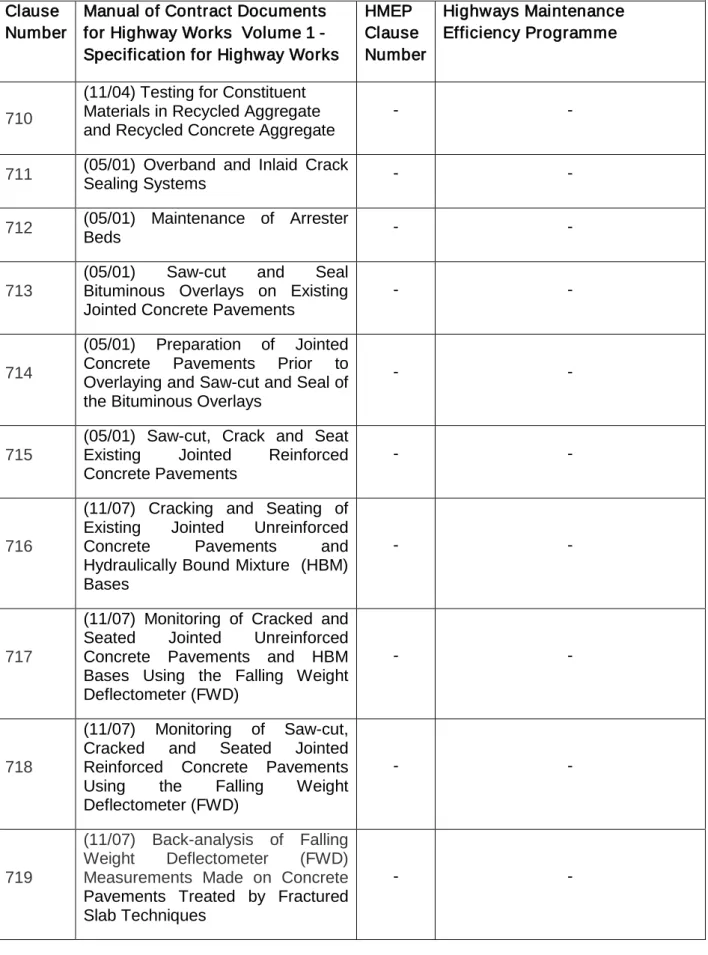 Table Continued  Clause 