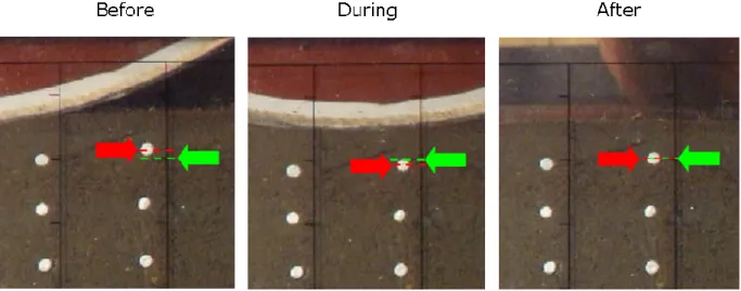 Figure 9 Tracking marker movement in the Cranfield Cricket Rolling Simulator.  Vertical movement is  measured by tracking the centre of the soil marker (white circle, red arrow) relative to fixed  reference markers (green arrow)