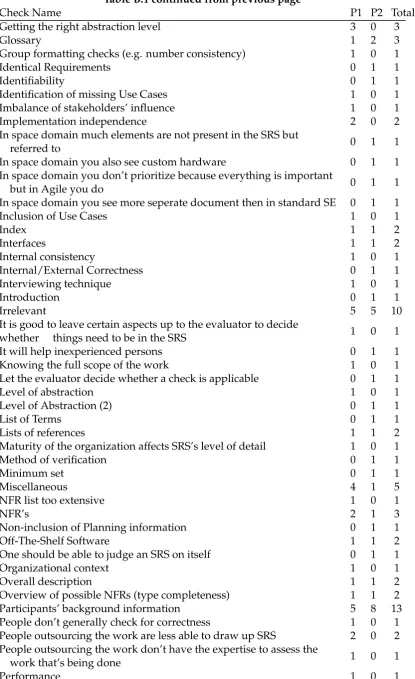 Table B.1 continued from previous page