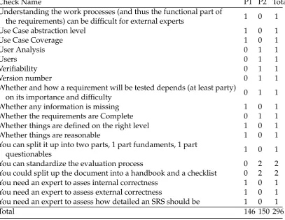 Table B.1 continued from previous page