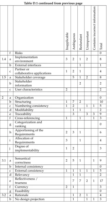 Table D.1 continued from previous page