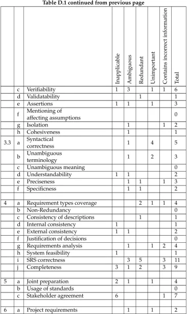 Table D.1 continued from previous page
