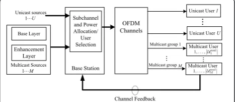 Figure 1 Downlink mixed multicast and unicast OFDMAnetwork.