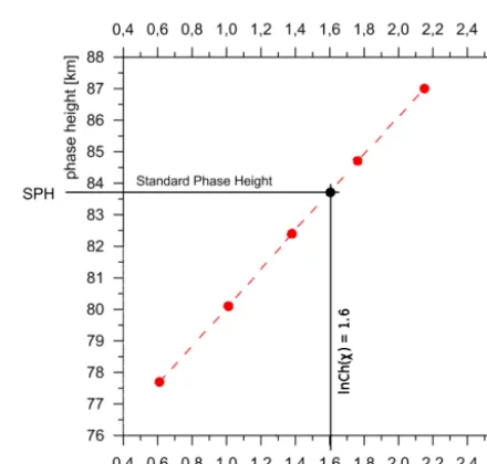Figure 1. Assumed geometry of wave paths.