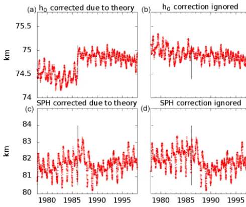 Figure 6. Example (7 September 2018) of recepion amplituderecorded in Juliusruh using two antennas distorted by ±45◦