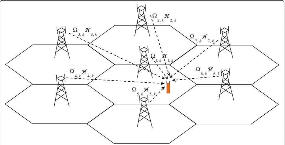 Figure 1 Schematic illustrating a typical multi-cell downlink communication.