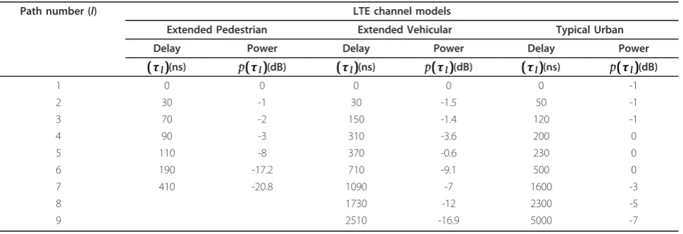 Table 1 Path delays and relative power levels