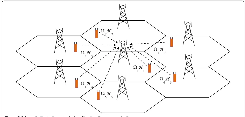Figure 2 Schematic illustrating a typical multi-cell uplink communication.