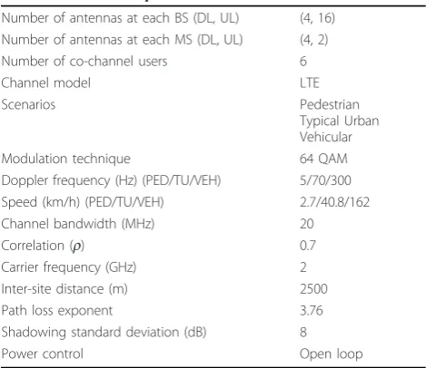 Table 2 Simulation parameters