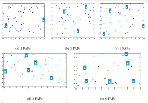 Figure 6 2 to 6 FAPs optimal location with respect to mutual interference