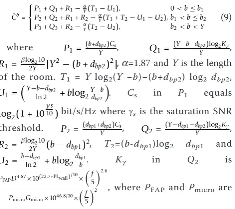 Figure 5b shows the OP ERG performance. The result