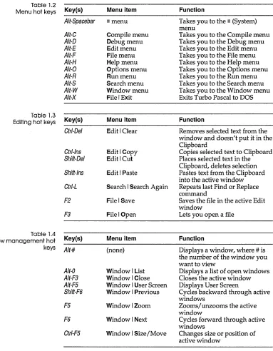 Table 1.2 Menu hot keys 