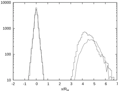 Figure 3.2 Histogram of the intragroup and intergroup separations between protoplanets in two
