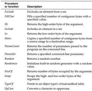 Table 12.8 Miscellaneous procedures 