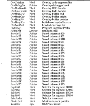 Table 12.9: Predeclared variables in the System unit (continued) 