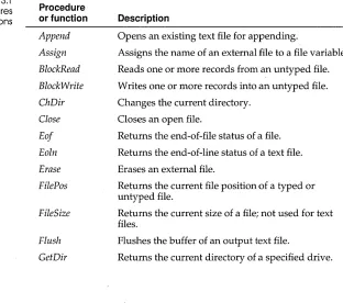 Table 13.1 procedures 