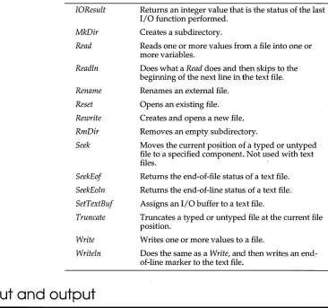 Table 13.1: Input and output procedures and functions (continued) 