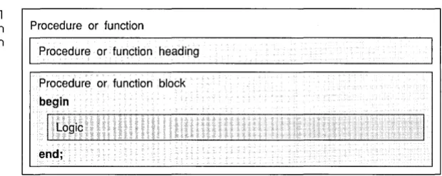 Figure 1.1 Procedure or function 