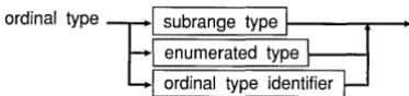Table 4.1 Predefined integer types 