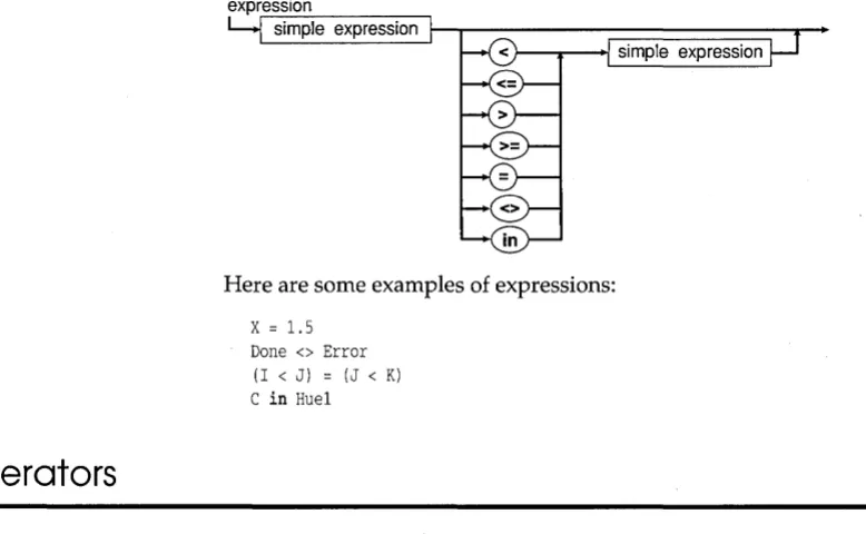 Table 6.2 Binary arithmetic operations 