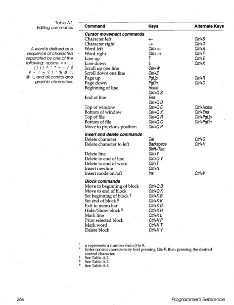 Table Al commands 