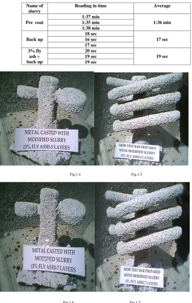 Fig.1.4                                                      Fig.1.5 