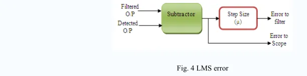 Fig. 3 Filter  