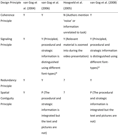 Table 3. Analysis of previous worked examples 