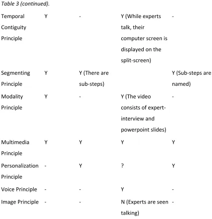 Table 3 (continued). 