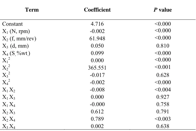 Table 4 Analysis of variance for surface roughness (R a) 