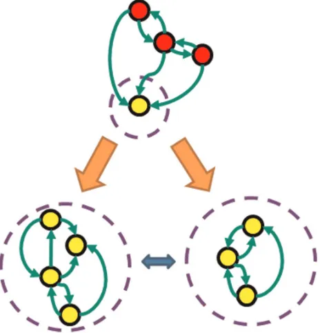 Figure 8 the networks happen to be organised by their sensitivity