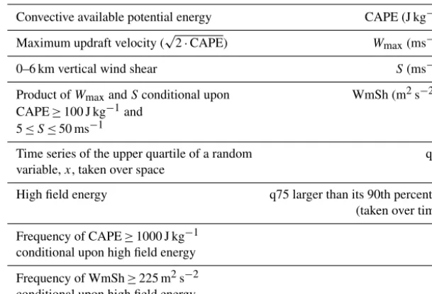 Table 2. Some notations and abbreviations used in this manuscript.