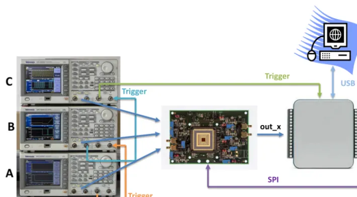 Figure 5. Measurement setup.