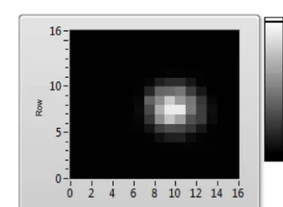 Figure 7. Layout of the pixel cluster showing details of the pixel cell and the peripheral counter/shift register.