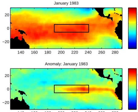 Figure 1. Comparison of the SST data to the SST anomaly datafor January 1983. The climatology base period for the anomalies is1971–2000