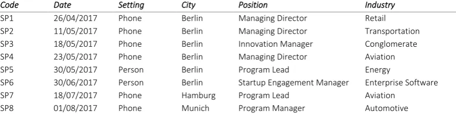 Table 2. Final list of interview partners 
