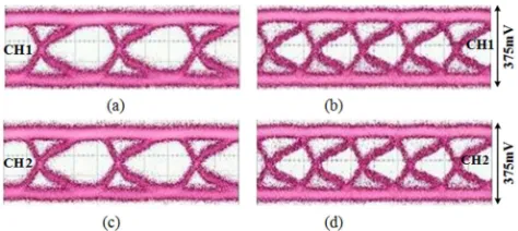 Figure 7. The photograph of evaluation board with packaged chips. 