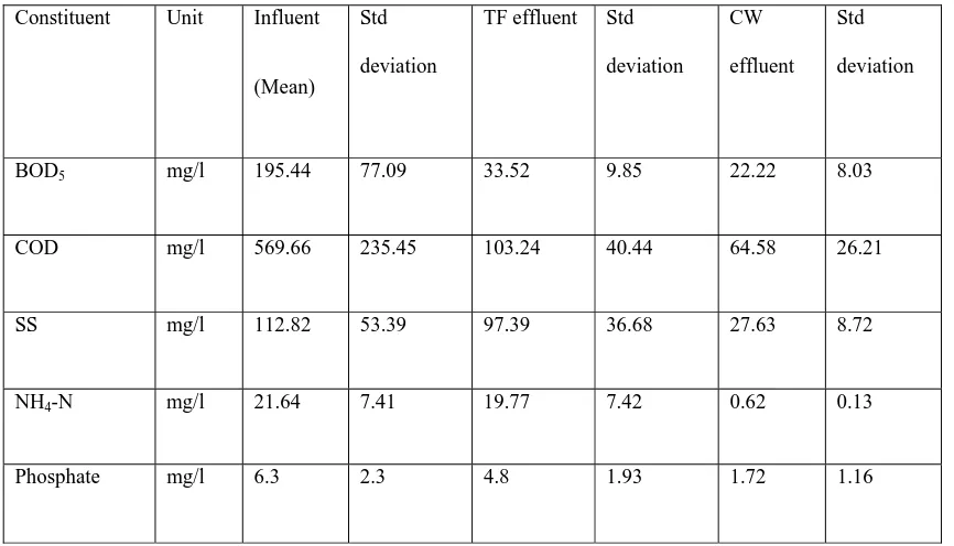 Table 7. Mean removal efficiency (%) of each unit and of the system as a whole. 