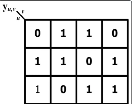 Figure 1 A (12,3,4) QC-LDPC H-matrix with totally 36 addressesto be stored.