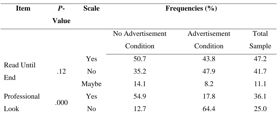 Table 6. Overview of additional analysis of reading behaviour in the conducted experiment 
