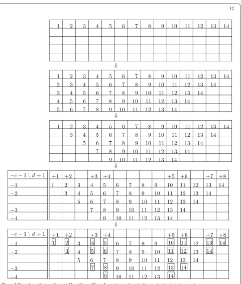 Figure 1 Procedure of generating a table with conditions for various real roots. The number NI of interferers is 4.