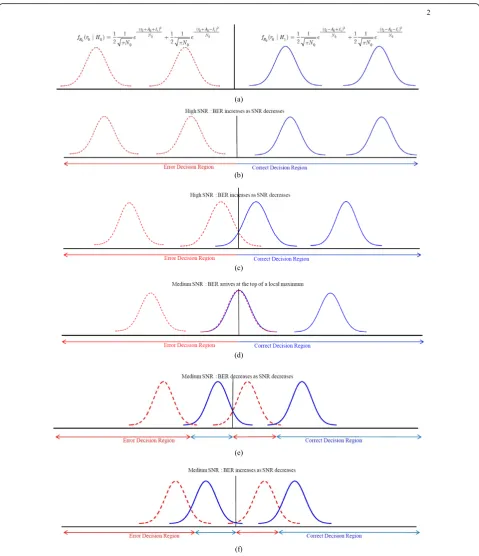 Figure 5 Illustration of a single interferer case.