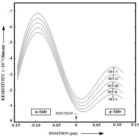 Fig. 5 Small-Signal Conductance-Susceptance plot. 