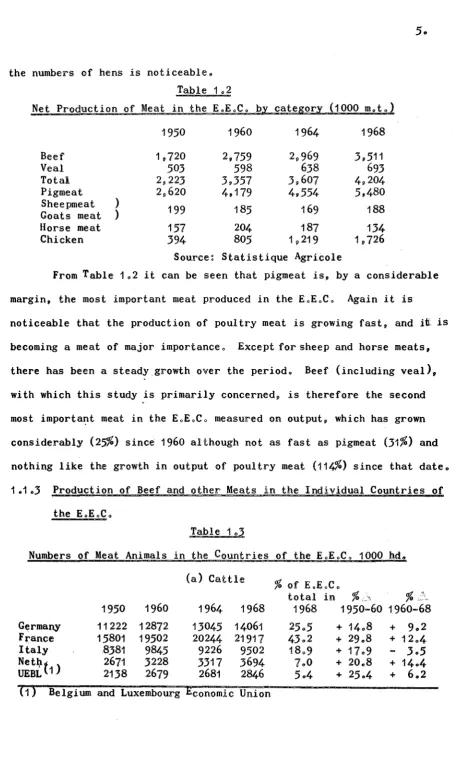 Table 103 Numbers of Meat Animals in the Countries of the EoEoC o 1000 hdo 