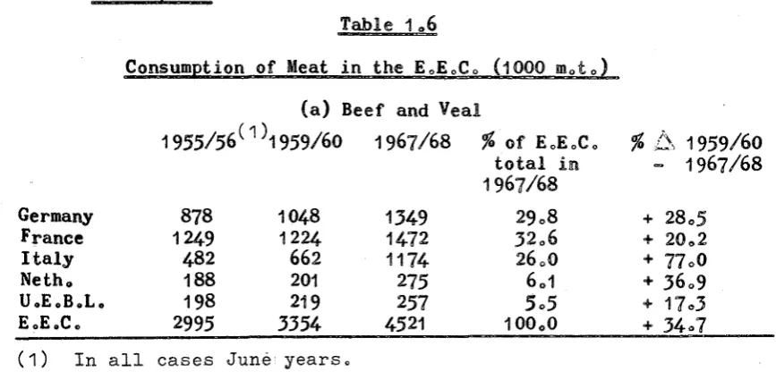 Table 106 Consumption of Meat in the EoEoCo (1000 moto) 