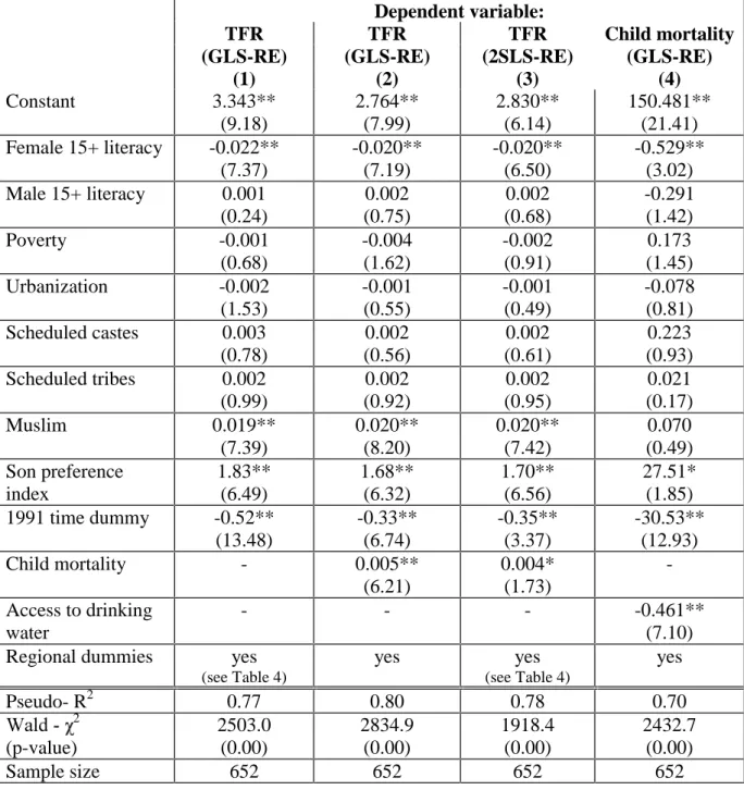 Table 5: Fertility and Child Mortality (IV Estimation, based on 1981-91 panel)