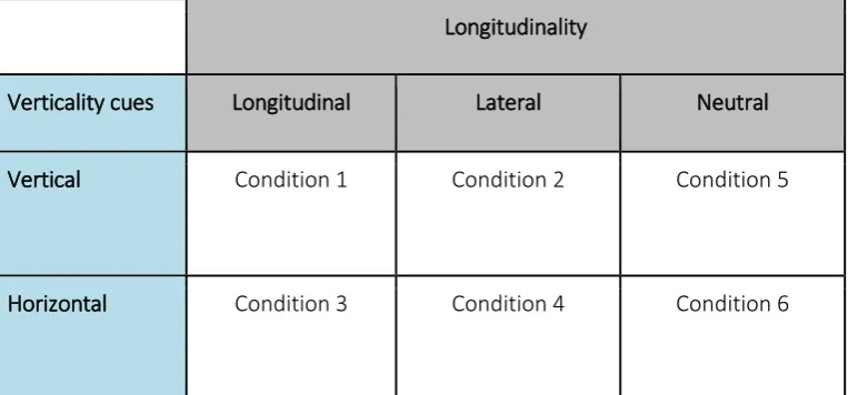 Table 1. Experimental conditions 